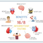 intermittent fasting