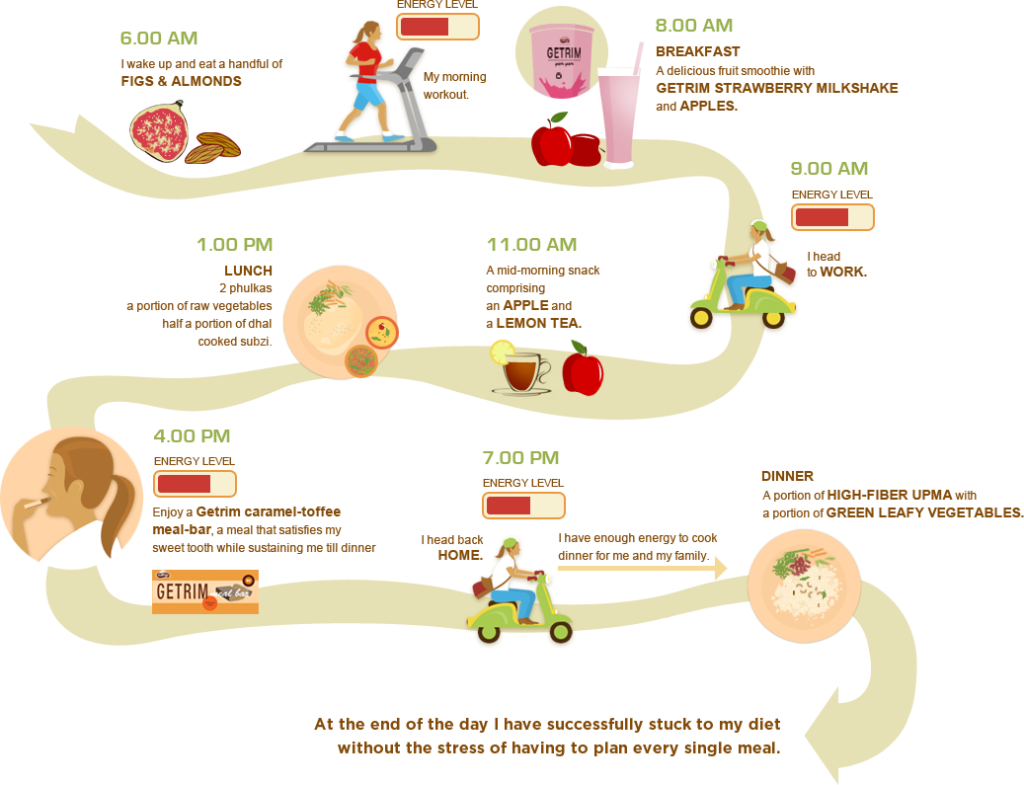 intermittent fasting diet