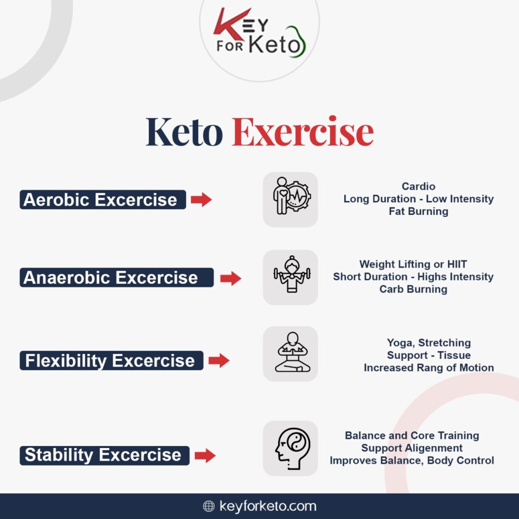 key for keto