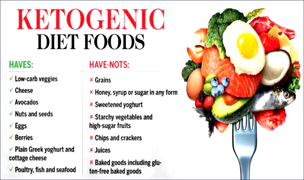 keto diet