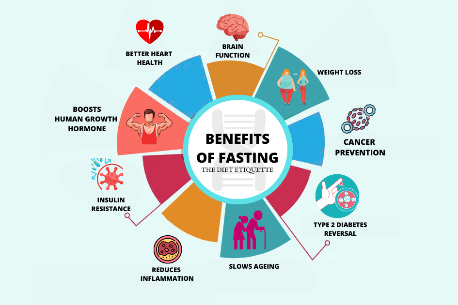 intermittent fasting