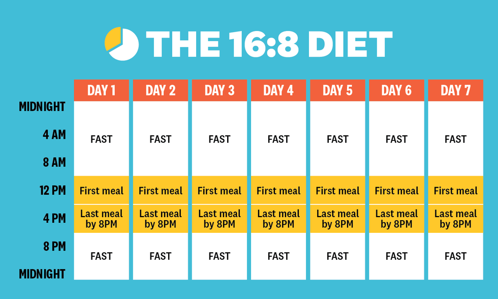 intermittent fasting schedule