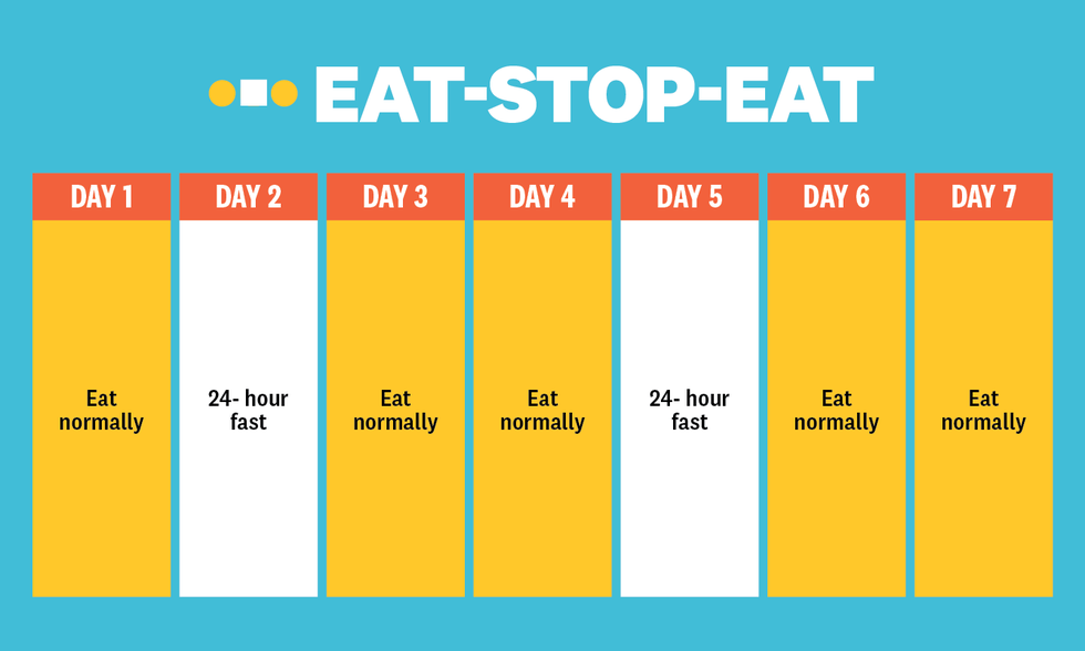 intermittent fasting schedule