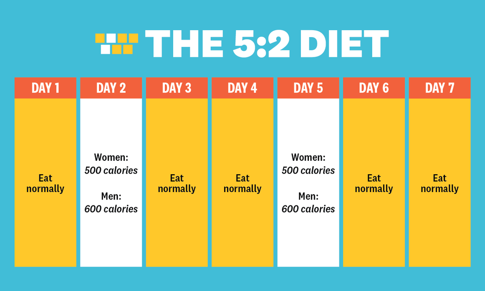 intermittent fasting schedule 